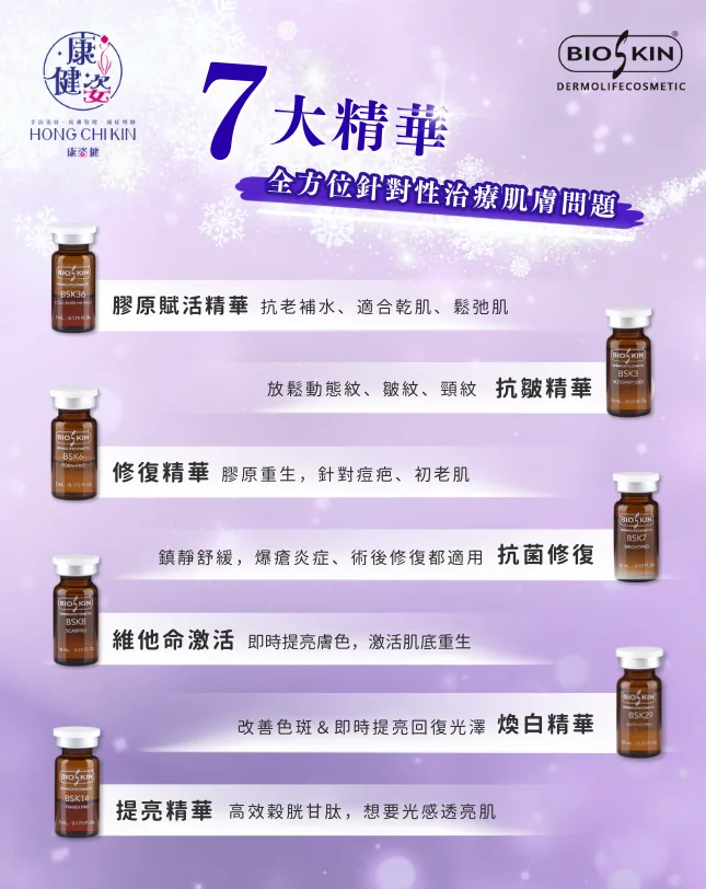 Bioskin 品牌及產品